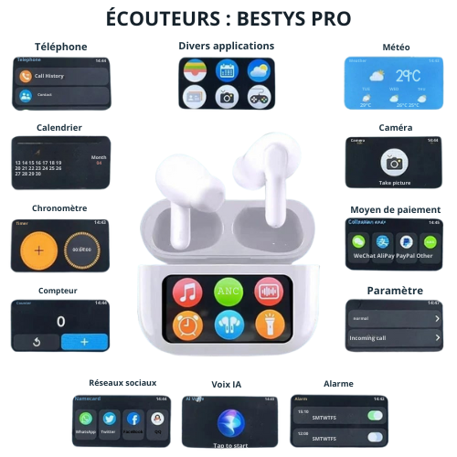 ECOUTEURS : BESTYS PRO